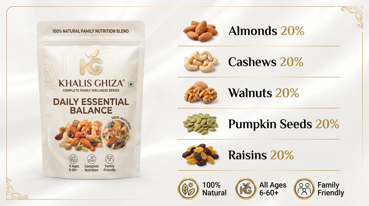 Daily Essential Balance ingredient breakdown infographic