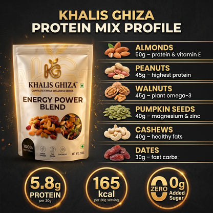 Energy Power Blend protein and nutrition infographic